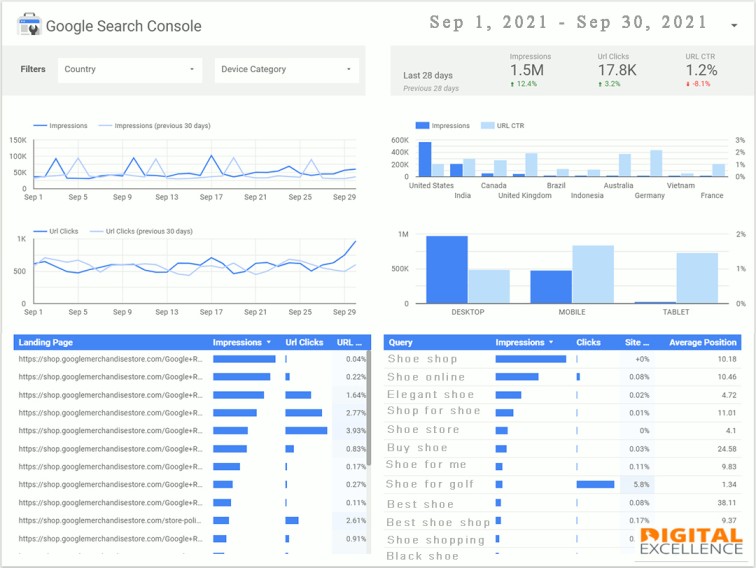 Google Data Studio Dashboards