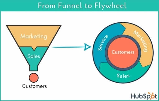 flywheel