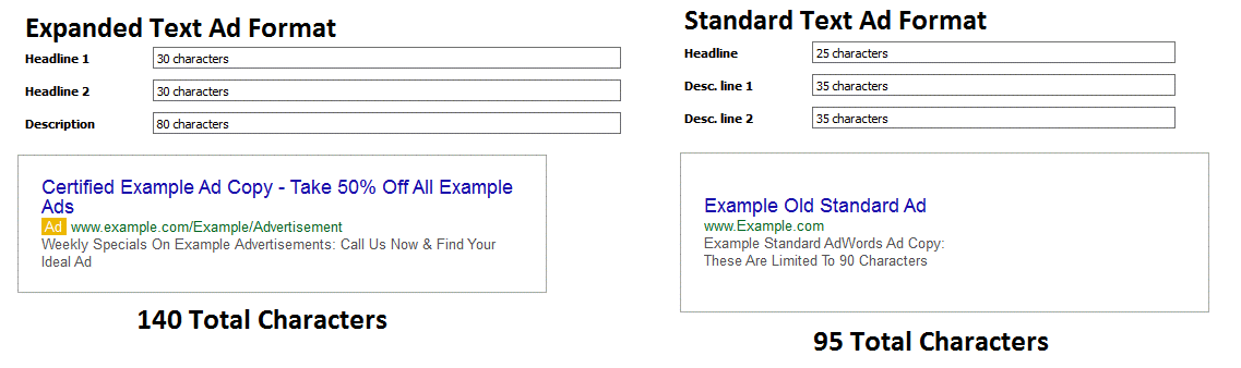 Expended and Standard Text Formay